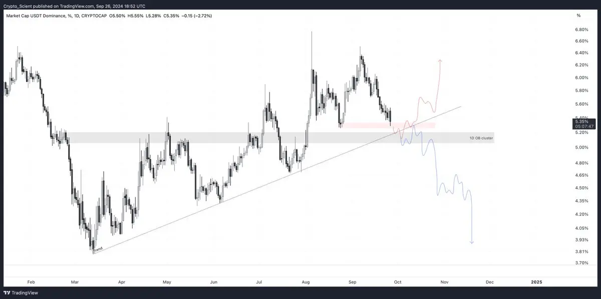 比特币突破 65,000 美元,后市怎么走?